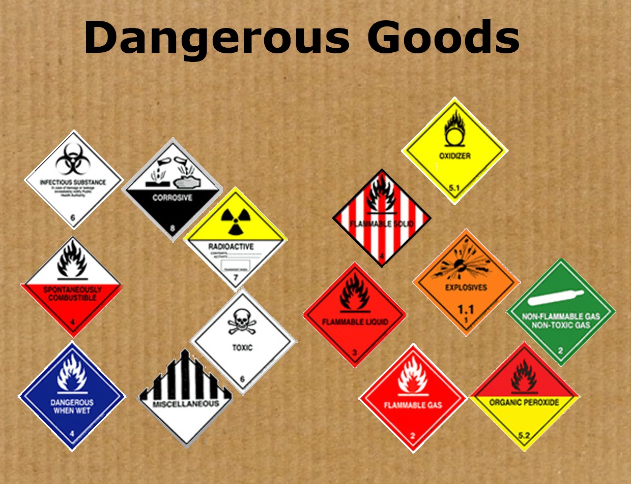 to Open Warehouse for Dangerous Goods