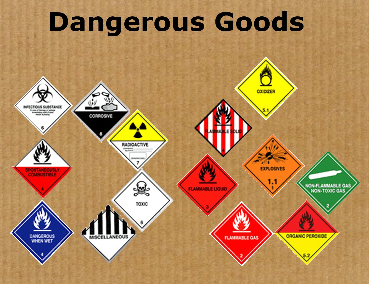 Dangerous Goods Certificate