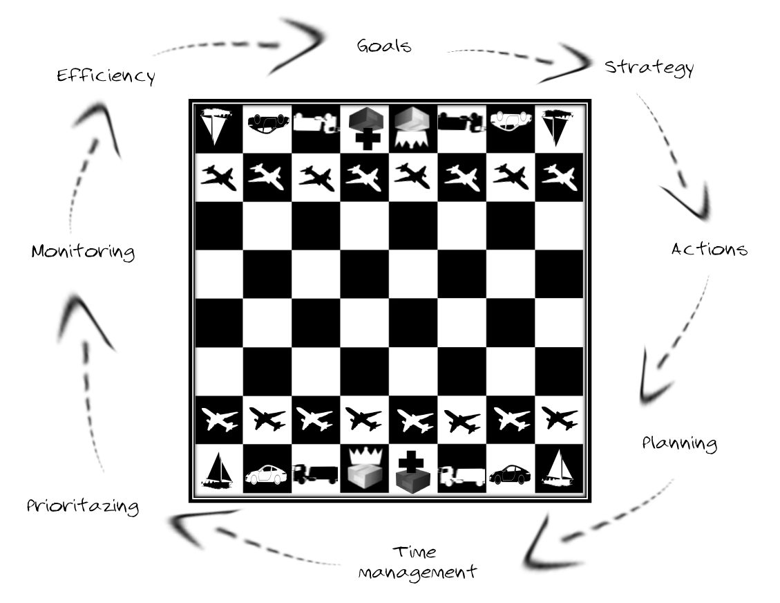 transportation and logistics industry planning strategy